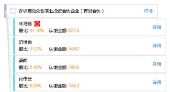 深圳前海眾創實業投資合伙企業（有限合伙）的投資興辦實業戰略與前景